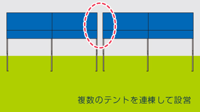 複数のテントを連棟して設営