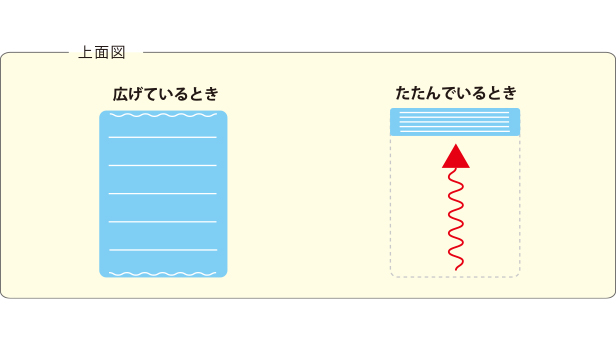 事前確認・準備