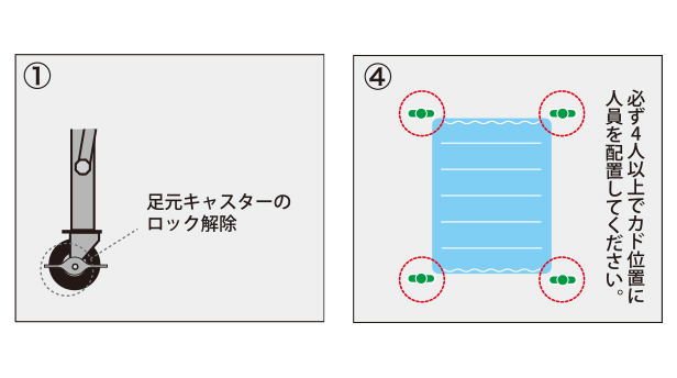 事前確認・準備