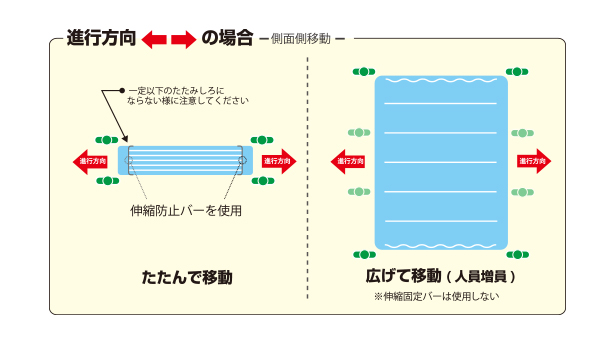 移動時の注意