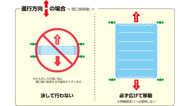 移動時の注意