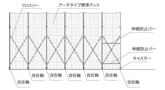 アーチタイプ(屋外用)部材名称